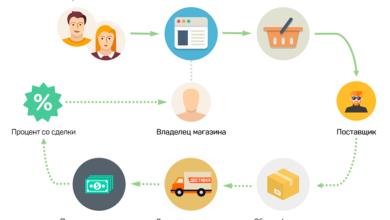 Photo of Как создать прибыльный бизнес без капитала