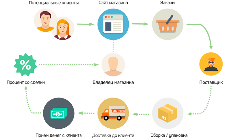 Photo of Как создать прибыльный бизнес без капитала