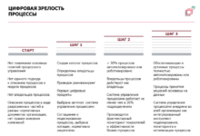 Photo of Бизнес в условиях цифровой трансформации