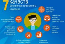 Photo of Финансовая грамотность для предпринимателей