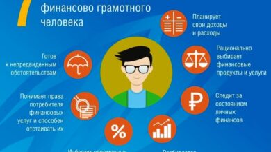 Photo of Финансовая грамотность для предпринимателей