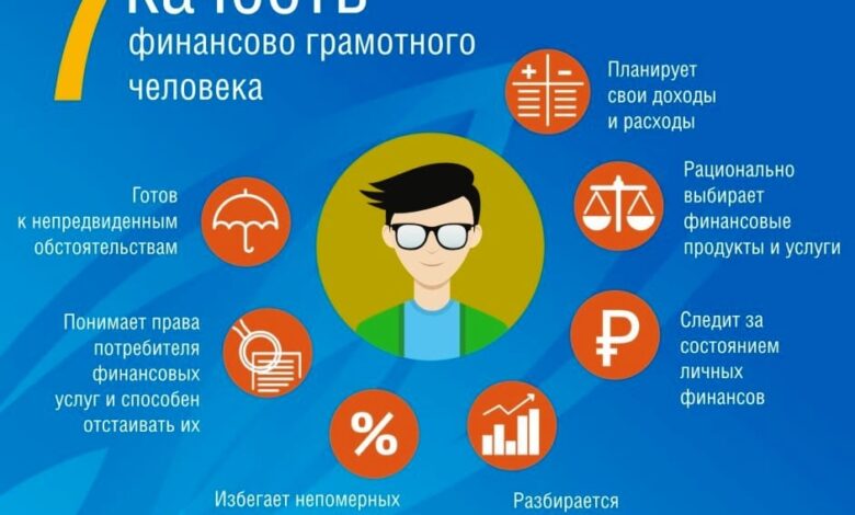 Photo of Финансовая грамотность для предпринимателей