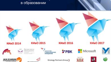 Photo of Как создать успешный образовательный стартап